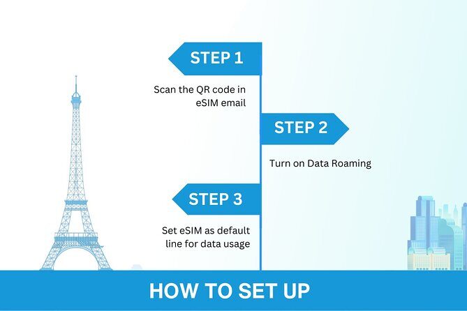 Canada eSIM | 3-30 days | Daily data | QR code - Setting up the QR-code eSIM: Do this before you land