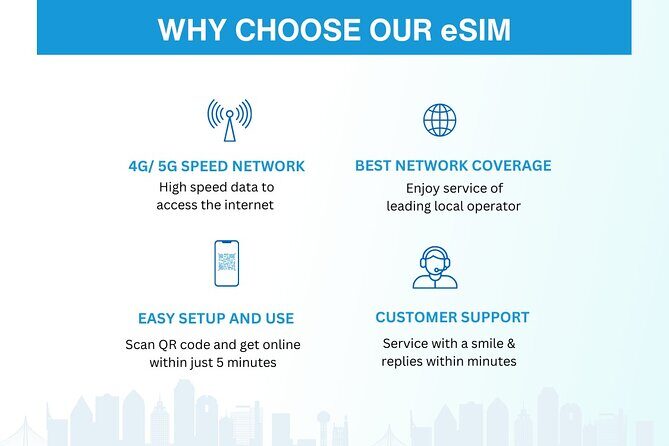 Canada eSIM | 3-30 days | Daily data | QR code - What You Get (and What You Don’t) With This Digital eSIM